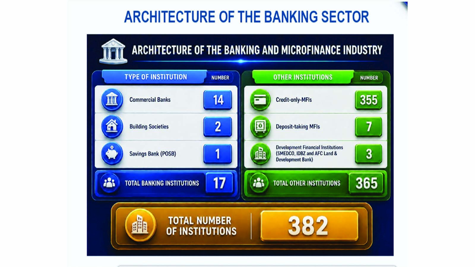 Banking sector rebuilds public trust