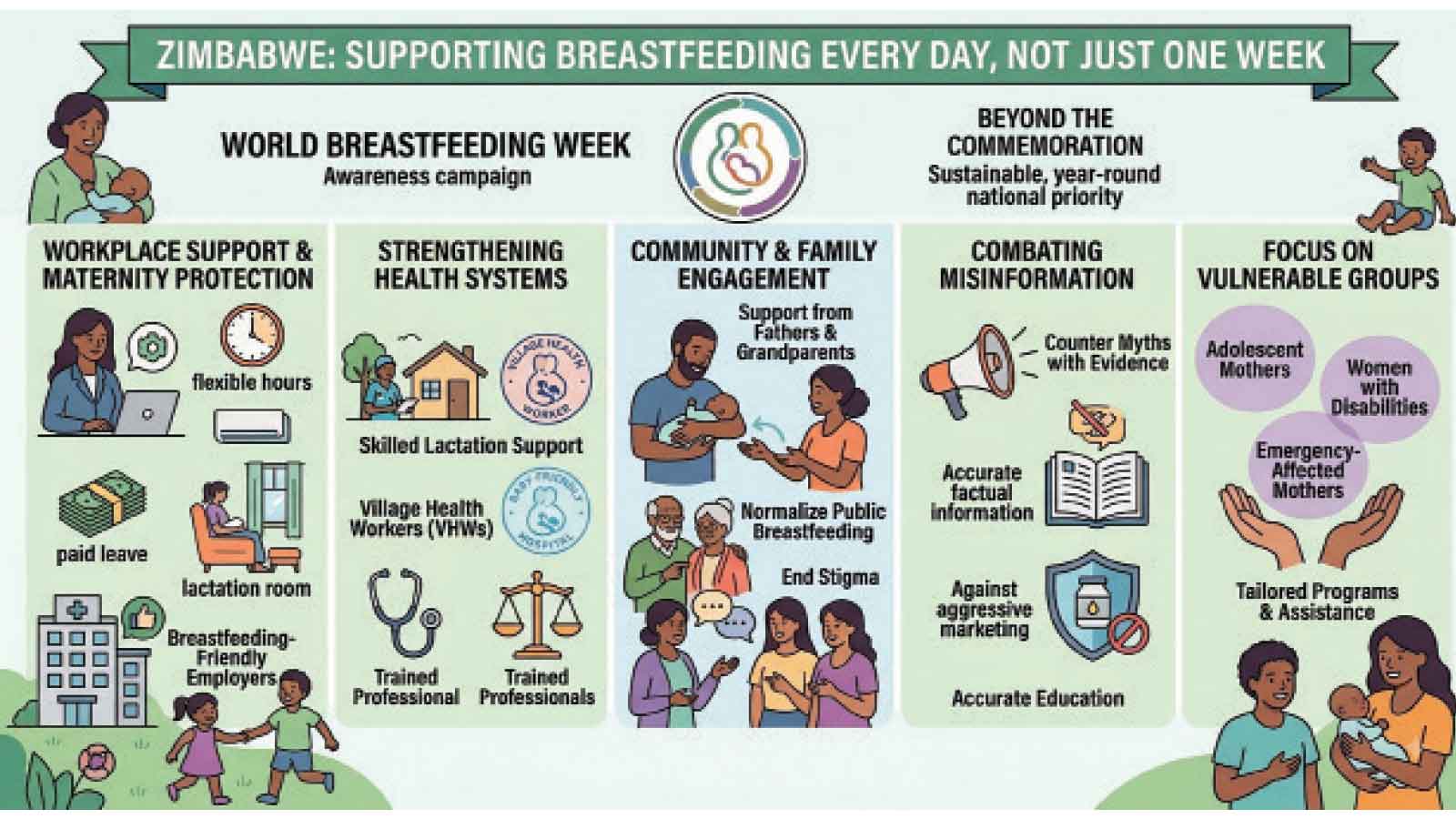 Mothers deserve support beyond Breastfeeding Week