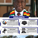 The relocation marks a significant milestone in the implementation of the Sakubva Urban Renewal Programme, which was launched by President Mnangagwa in December 2019