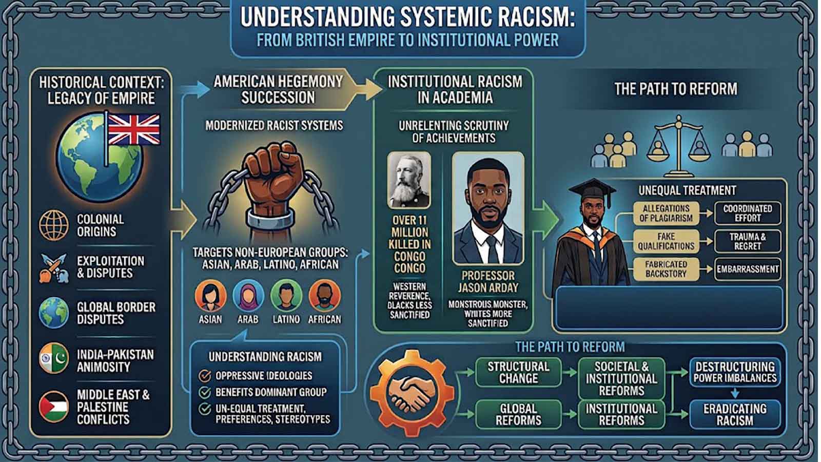 Jason Arday: The unappeasable realities of racism