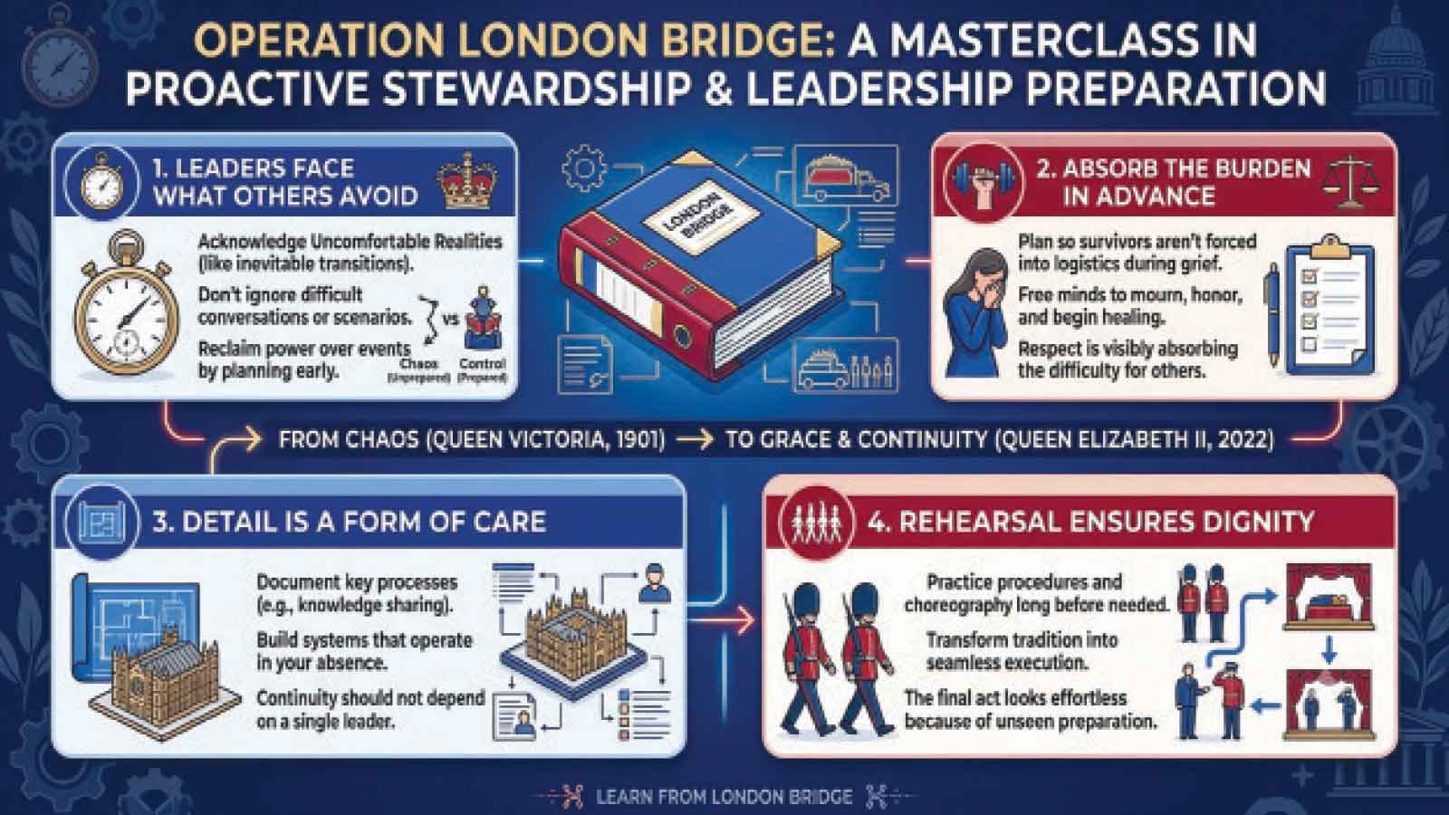 Life, legacy and leadership lessons from royal funerals