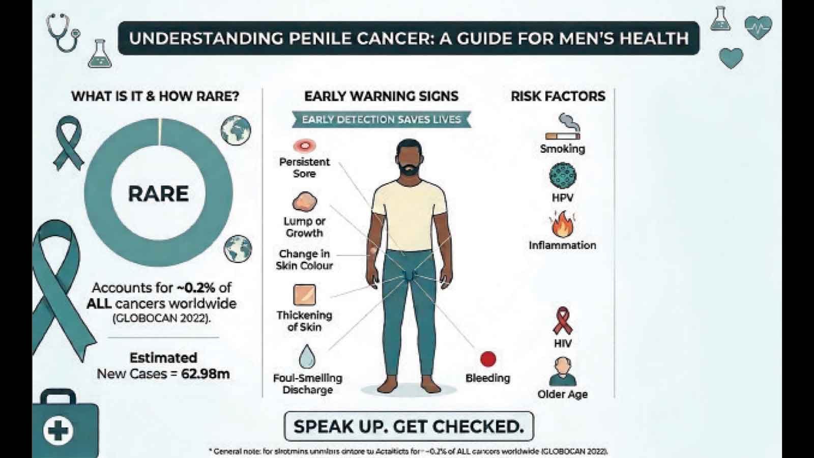 Penile cancer: The warning signs men should never ignore