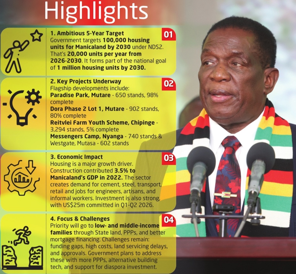 100 000 new houses in 5 years