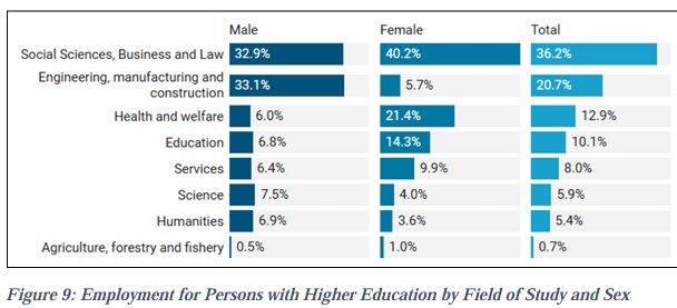 Secondary education dominates Zimbabwe’s workforce as higher qualifications improve job prospects