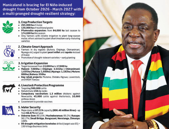 265 000ha maize drive to beat El Niño