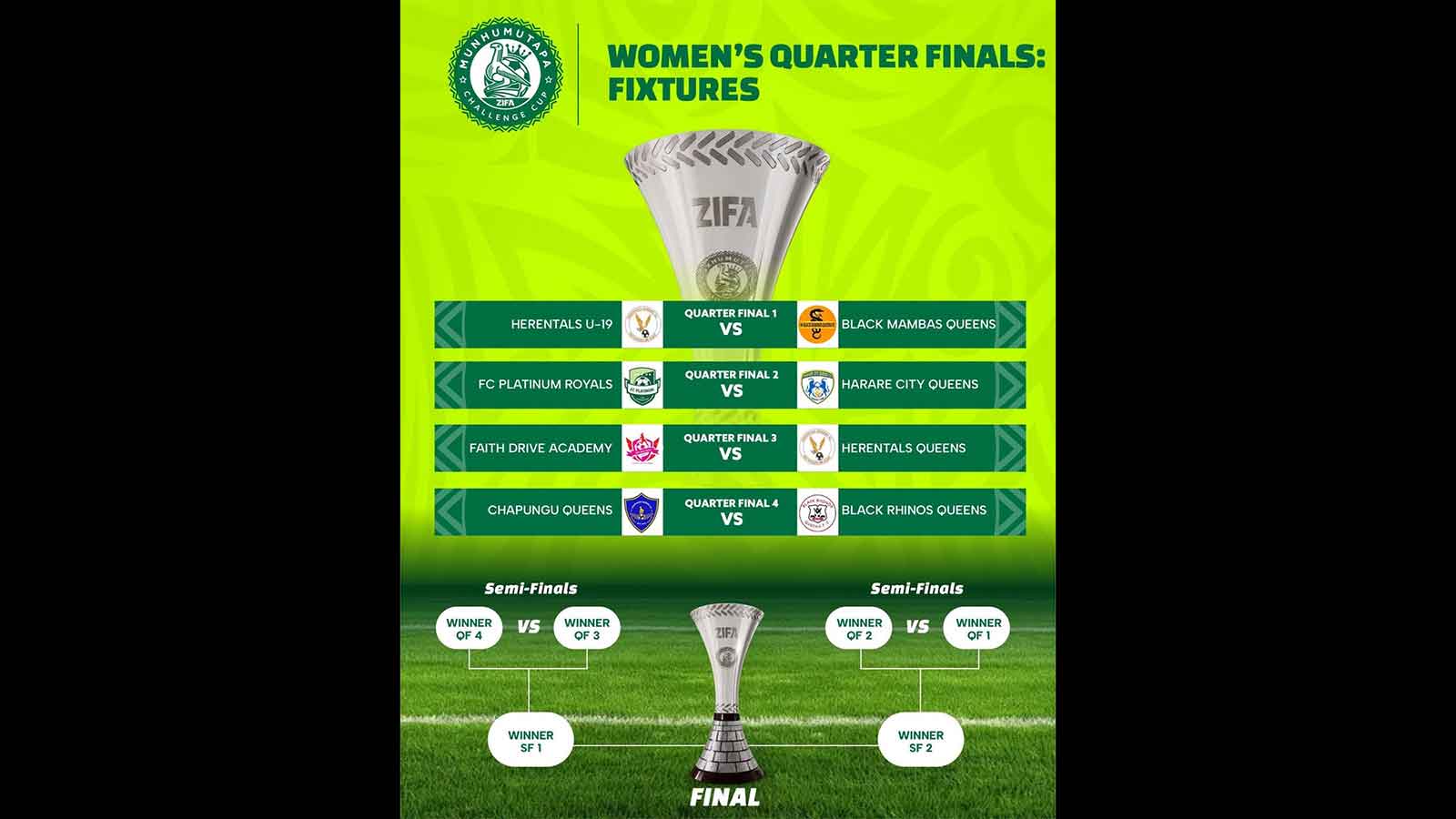Uniformed forces derby headlines Women’s Munhumutapa Cup