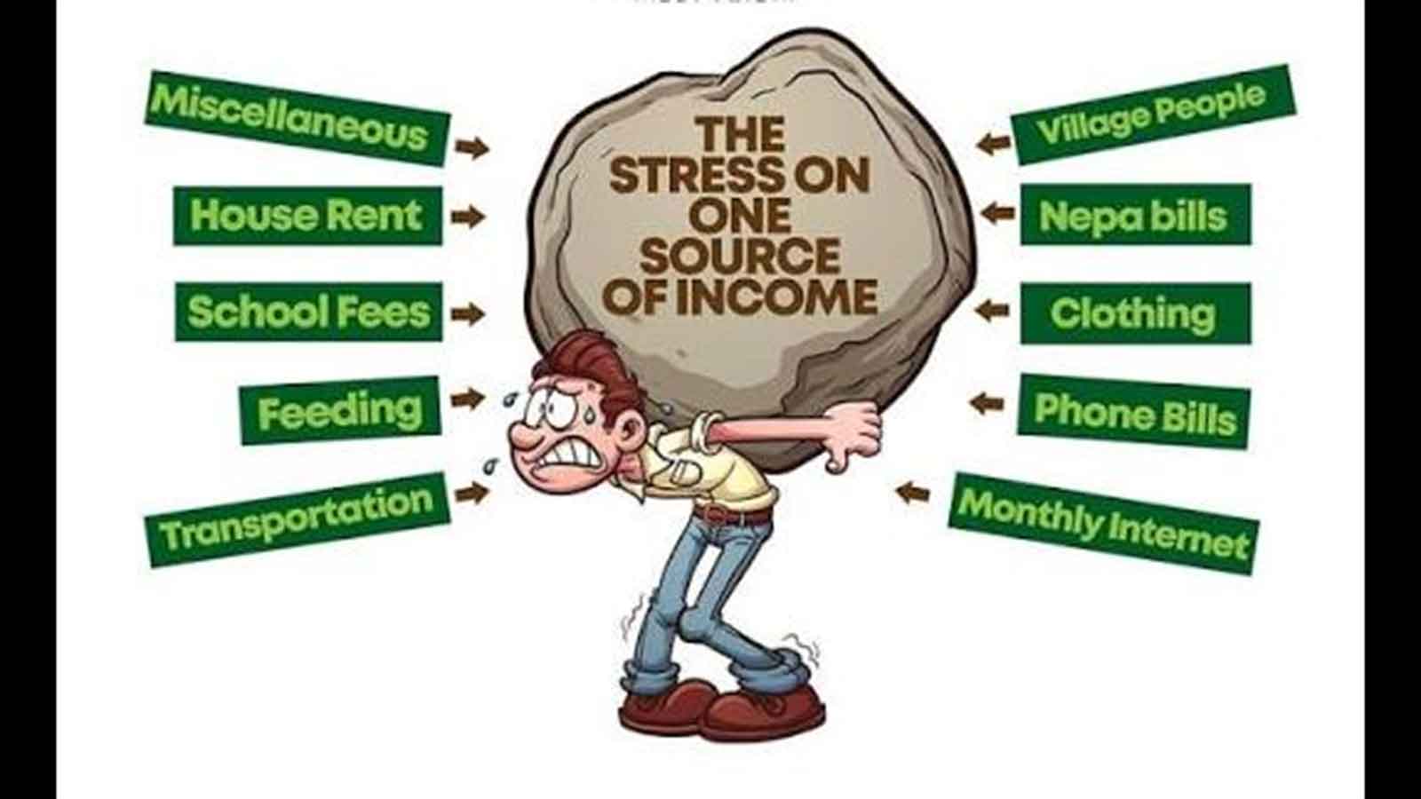 The hidden cost of depending on one source of income