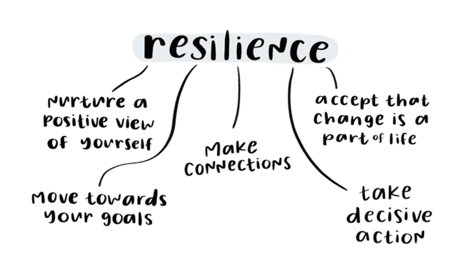 Resilience a new competitive advantage!