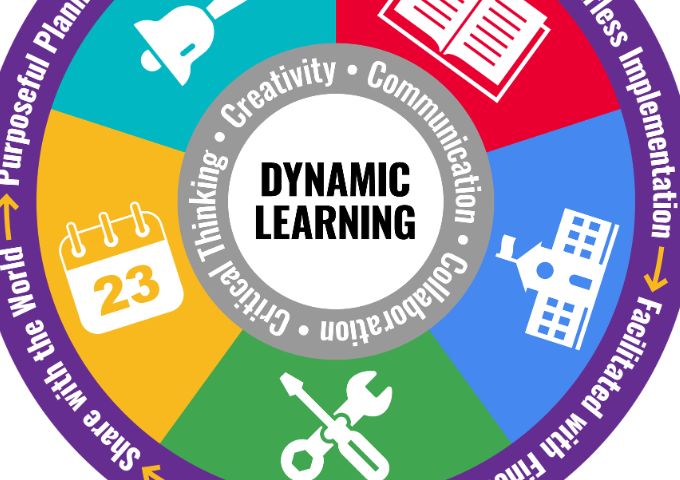 ‘Education must align with dynamic skills’