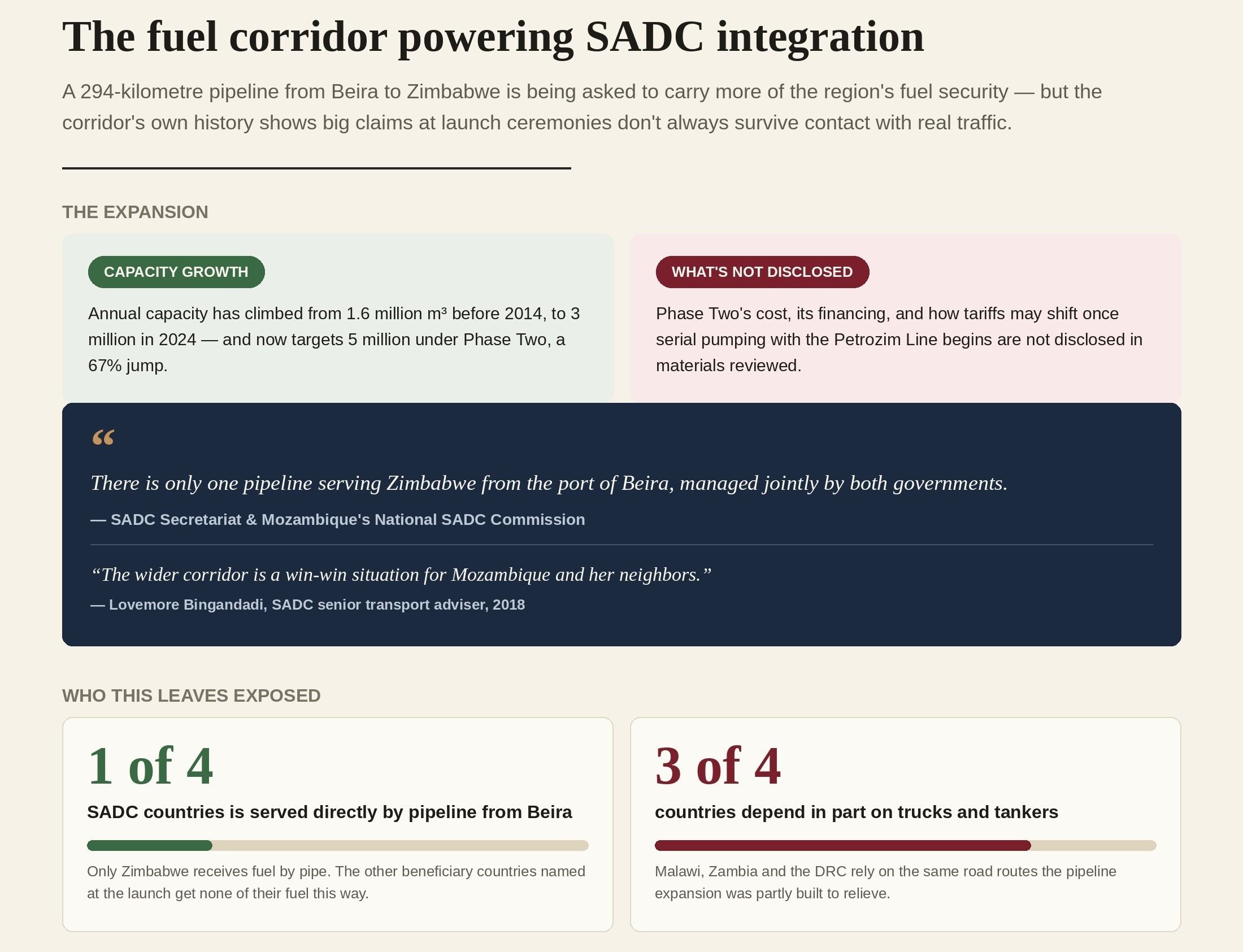 NEW: The pipeline that could solve Southern Africa’s energy security challenges