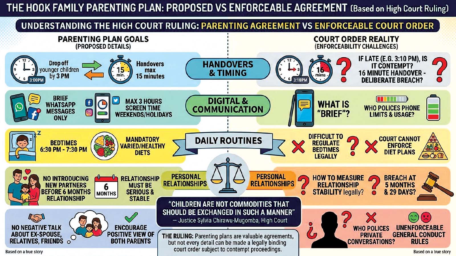 COURT THROWS OUT 10-PAGE PARENTING PLAN IN HARARE DIVORCE CASE