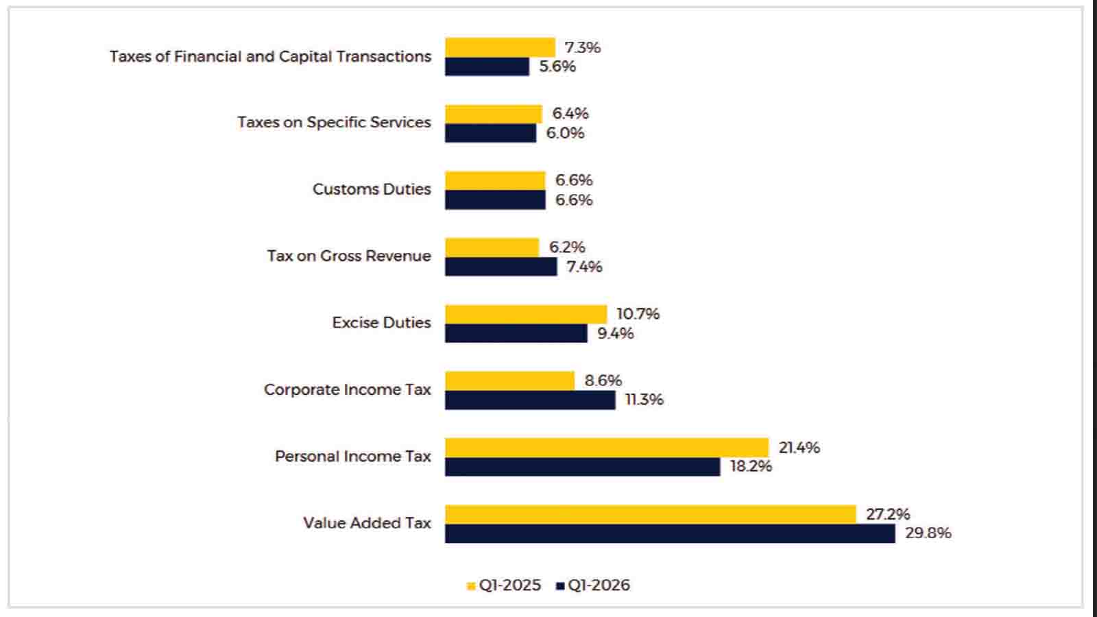 VFEX market value doubles to US$8,2 billion