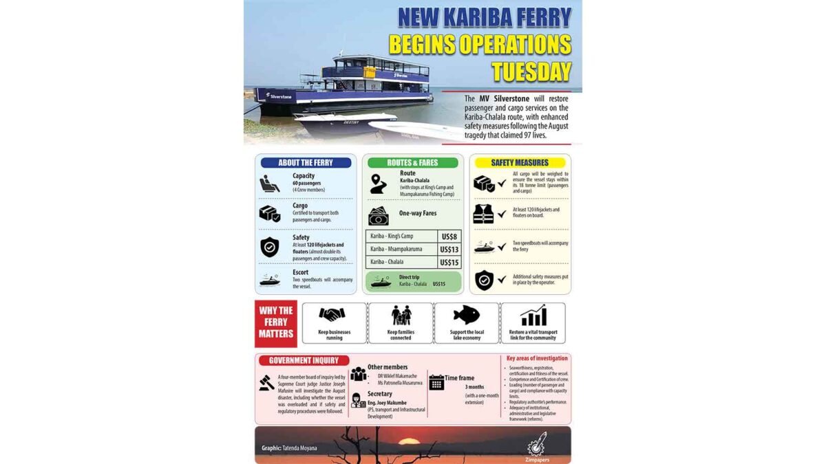 New Kariba ferry starts operations on Tuesday
