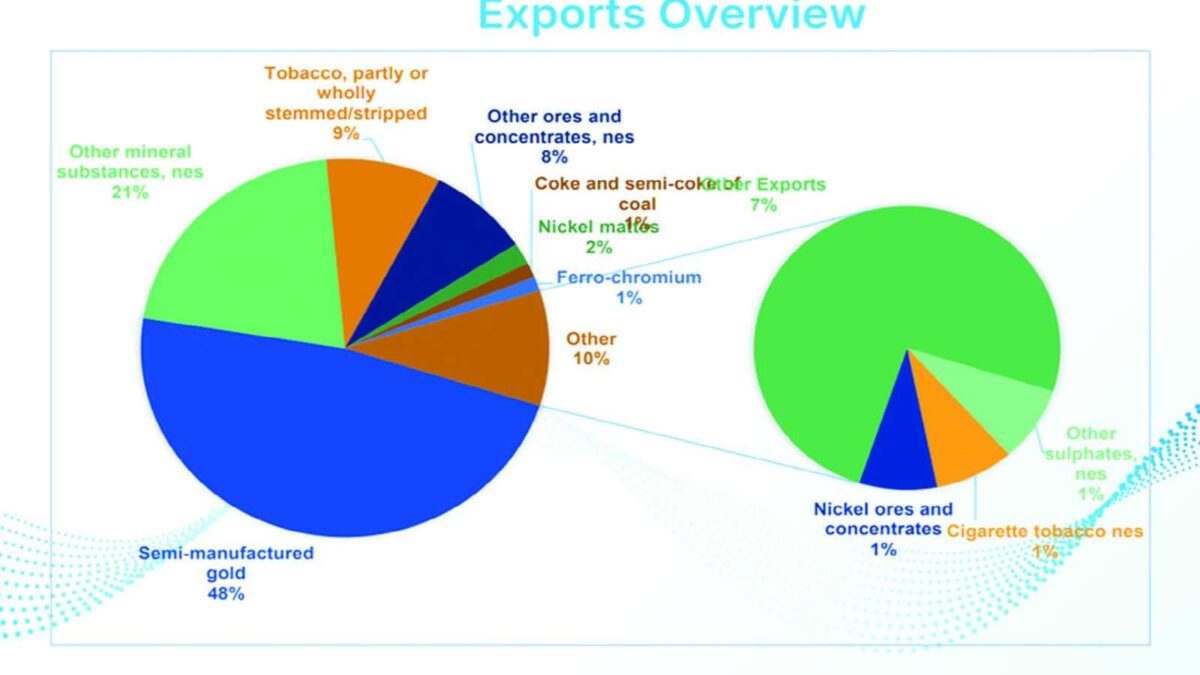 Treasury says 2027 expenditure requests twice projected revenue