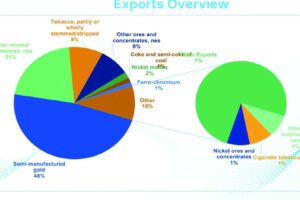 Treasury says 2027 expenditure requests twice projected revenue