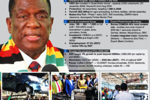 Industrial revival anchors US$5b economic surge