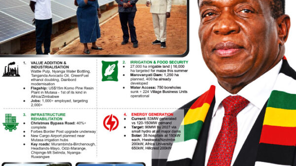 ZANU PF shifts from talk to delivery