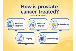 Not all prostate issues result in cancer
