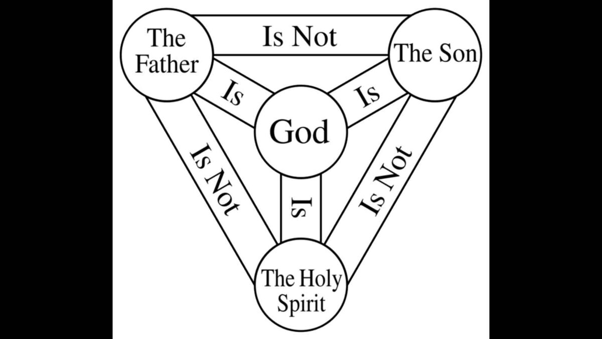 Is the Trinity in Old Testament?