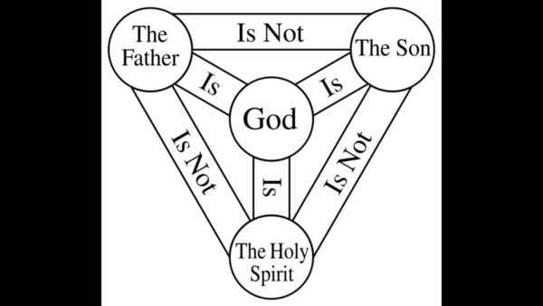Is the Trinity in Old Testament?