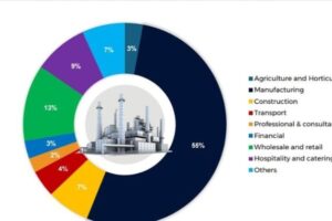 Aquaculture growth hinges on environmental safeguards