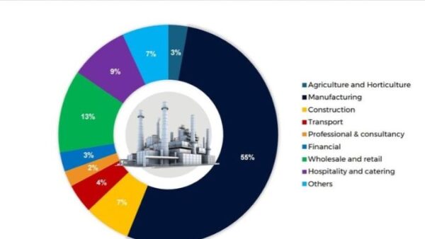 Aquaculture growth hinges on environmental safeguards
