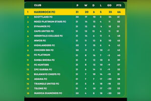 Can Highlanders add another nail to the Manica Diamonds coffin?