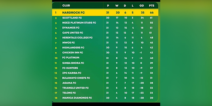 Can Highlanders add another nail to the Manica Diamonds coffin?