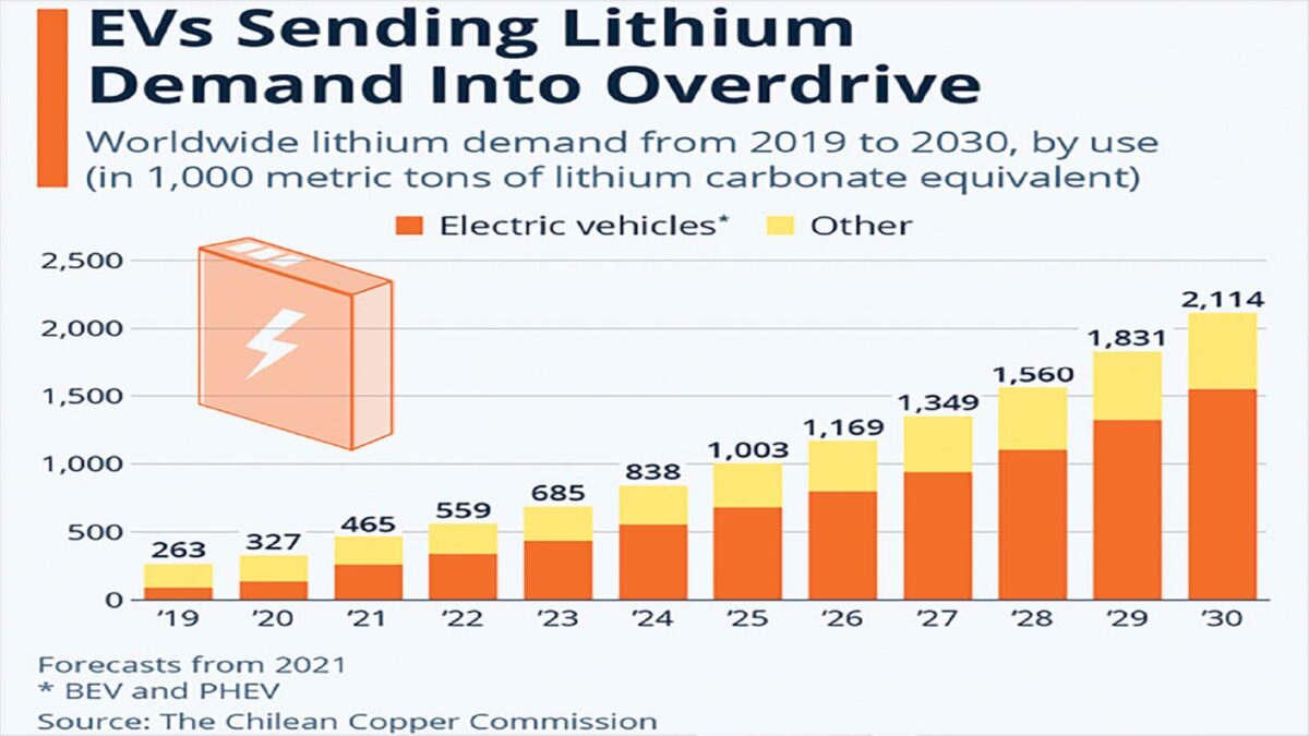 Zimbabwe poised for massive  lithium wins from beneficiation