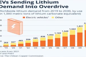Zimbabwe poised for massive  lithium wins from beneficiation
