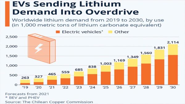 Zimbabwe poised for massive  lithium wins from beneficiation