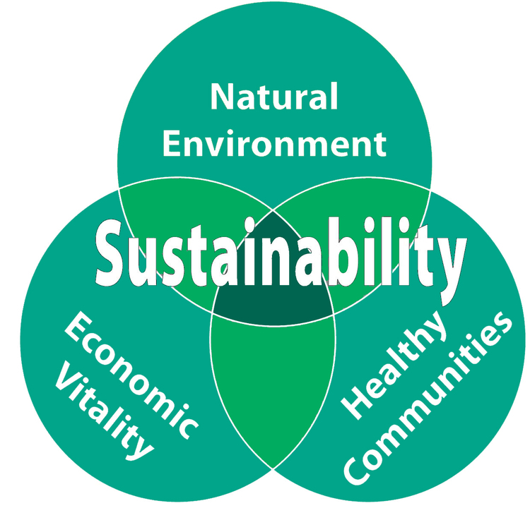 Redefining sustainability