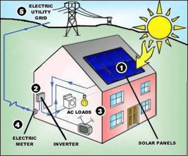 Scaling up solar power for Africa’s energy needs