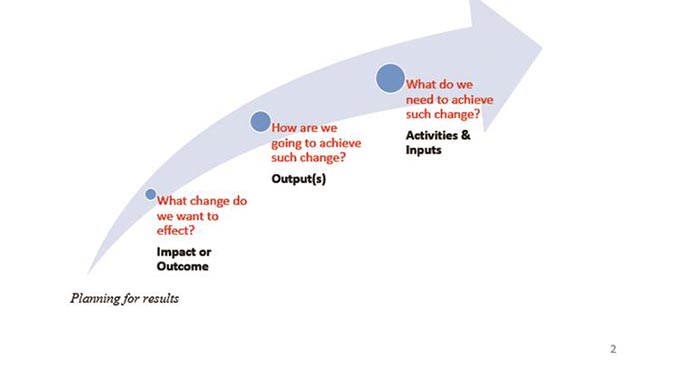 Time to fully institutionalise Results-Based Management