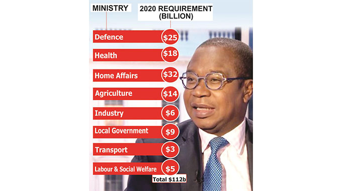 Treasury revises 2020 Budget ceiling