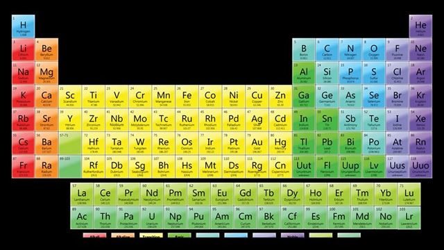 The Periodic Table of The Elements