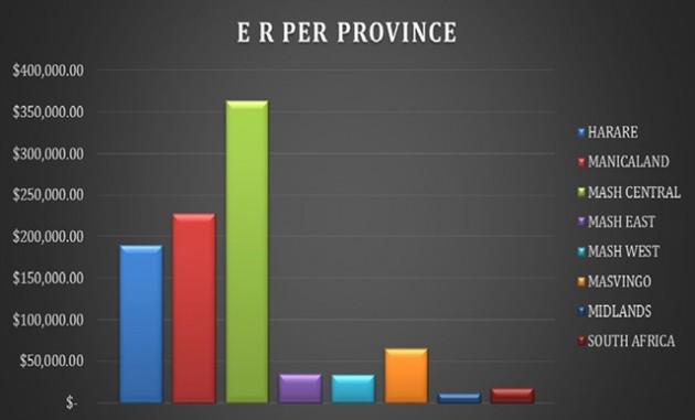 Graphic 2: Revenue by source