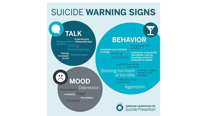 Mental health promotion, suicide prevention