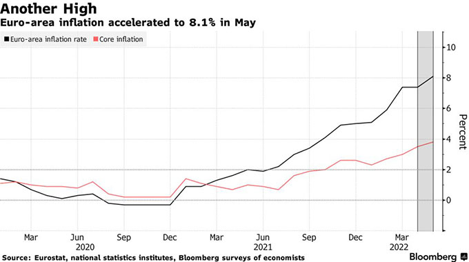 BRIEFLY . . .Euro-zone inflation hits record