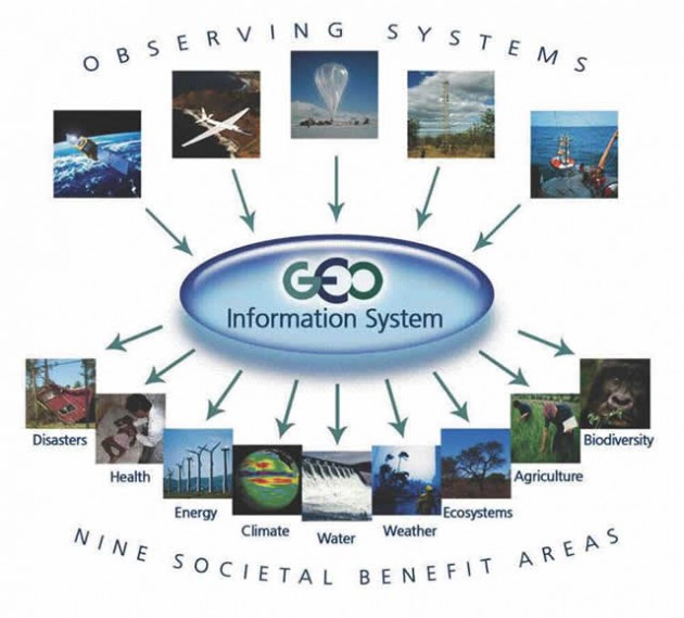 The GEO systems in graphics