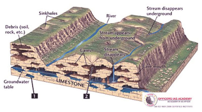 Groundwater reserves resilient to climate change