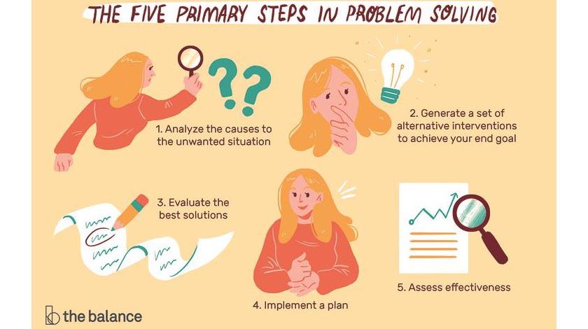 Problem-solving: Missing skill for productivity and growth