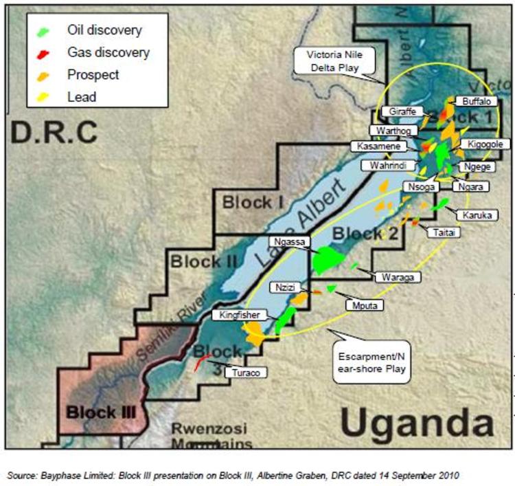 Lessons from Ugandan oil experience