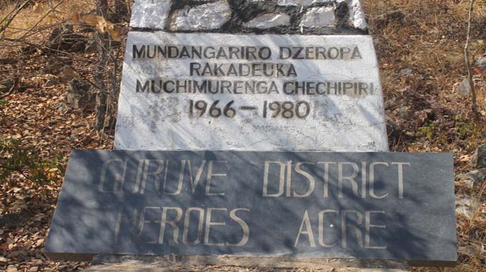 Mbavha dzakaba paHeroes Acre