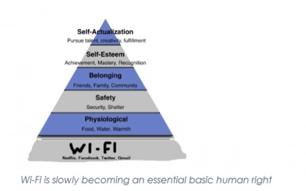Wi-Fi is slowly becoming an essential basic human right