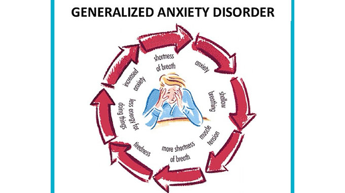 Generalised anxiety disorder