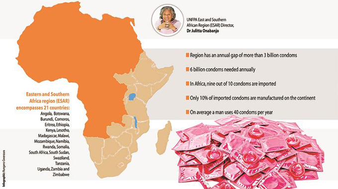 Urgently needed: Africa’s own condoms