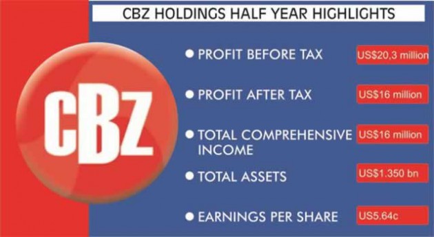 CBZ Profit