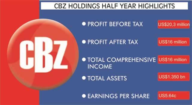 CBZ profits take a knock