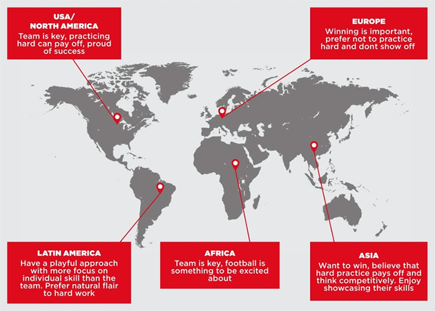 TEENAGE FOOTBALLERS’ SECRETS . . . This graphic, produced after a global research conducted by Coca-Cola related to the Copa Coca-Cola, a tournament that was launched in Zimbabwe in 1989, shows trends related to teenage